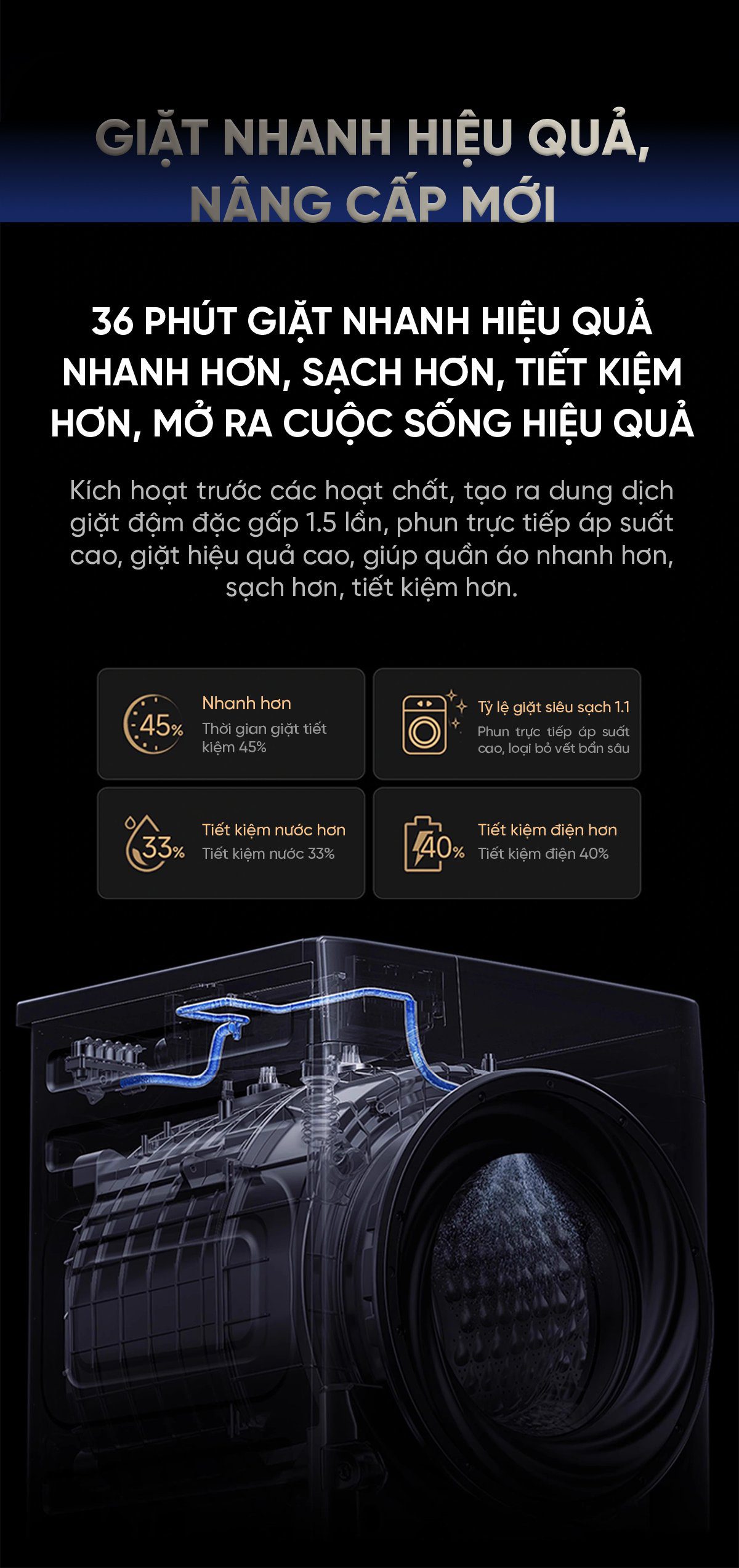 Máy giặt sấy Xiaomi Mijia MJ303 Pro Giặt 12kg , Sấy 9kg
