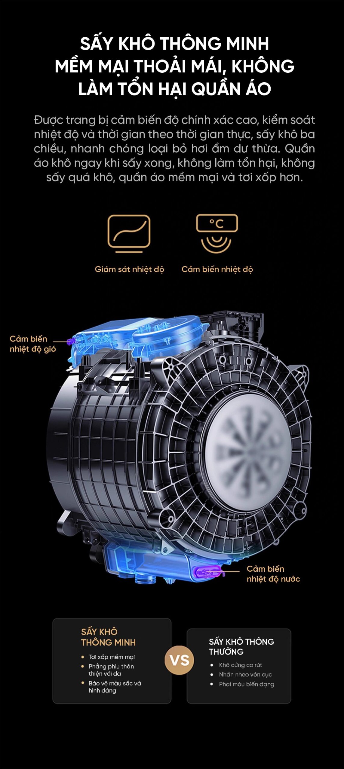 Máy giặt sấy Xiaomi Mijia MJ303 Pro Giặt 12kg , Sấy 9kg