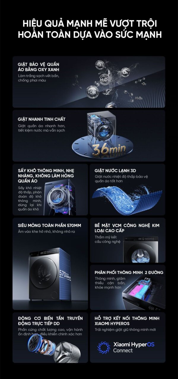 Máy giặt sấy Xiaomi Mijia MJ105 New 2025, giặt 10kg, sấy 7kg Tự Động Phân Chia Nước Giặt