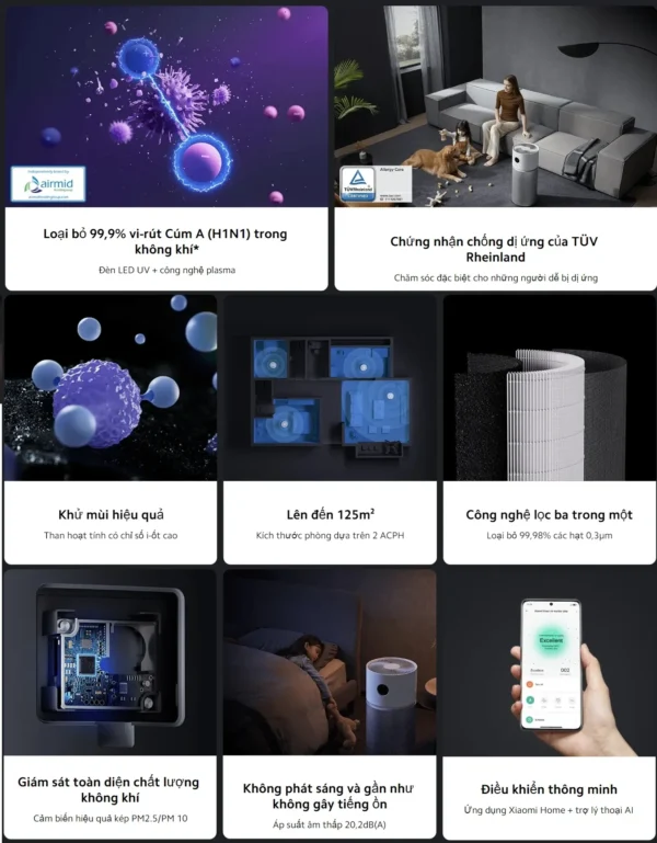 Máy lọc không khí Xiaomi Smart Air Purifier Elite EU