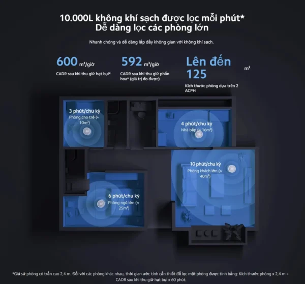 Máy lọc không khí Xiaomi Smart Air Purifier Elite EU