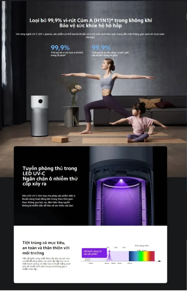 Máy lọc không khí Xiaomi Smart Air Purifier Elite EU
