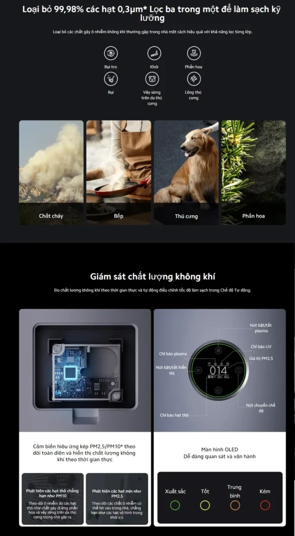 Máy lọc không khí Xiaomi Smart Air Purifier Elite EU