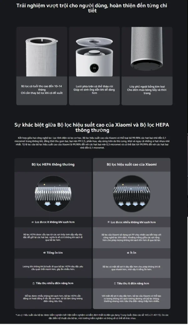 Máy lọc không khí Xiaomi Smart Air Purifier Elite EU