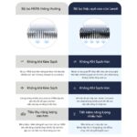 Lõi Lọc Diệt Khuẩn Tiêu Chuẩn Cho Levoit Core Mini RF