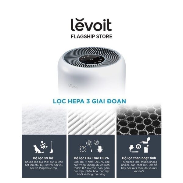 Lõi Lọc Nấm Móc Và Vi Khuẩn Cho Levoit Core 300/300S RF-MB