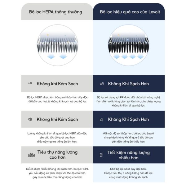 Lõi Lọc Nấm Móc Và Vi Khuẩn Cho Levoit Core 300/300S RF-MB