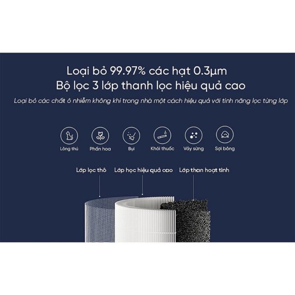 Lõi Lọc Nấm Móc Và Vi Khuẩn Cho Levoit Core 300/300S RF-MB