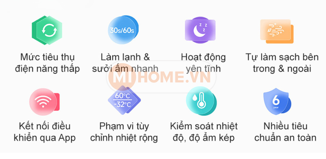 Điều hoà hai chiều Xiaomi Inverter 12000BTU - KFR-35G/N1A1 (1.5HP) 19 may lanh xiaomi 1 2 e1714633341639