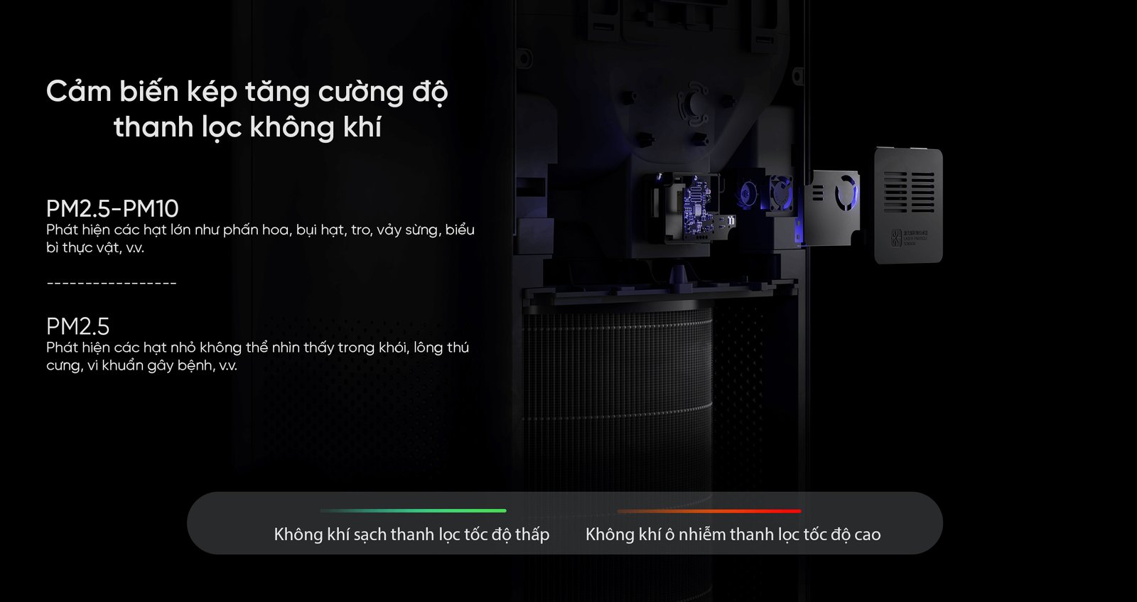 máy lọc không khí Xiaomi
