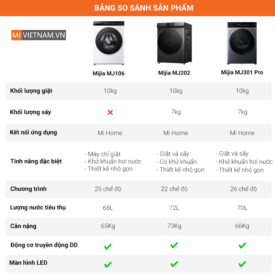 Máy giặt Xiaomi Mijia MJ106 - Giặt 10kg, 25 chế độ giặt 3 Máy giặt sấy Xiaomi Mijia MJ104