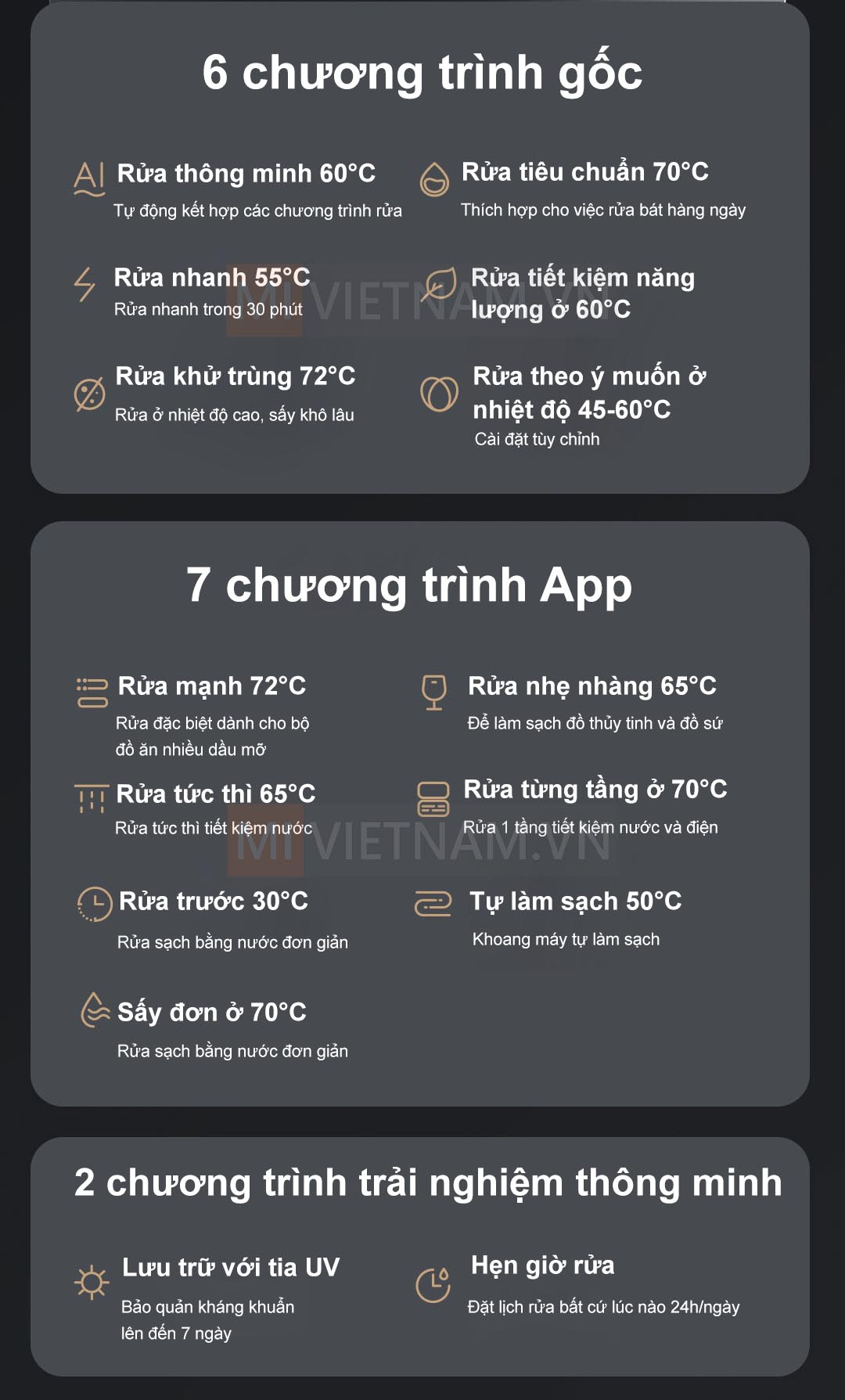Máy rửa bát, rửa chén Xiaomi 12 bộ Mijia S1 - Hàng chính hãng 15 máy rửa chén Xiaomi 12 bộ Mijia S1