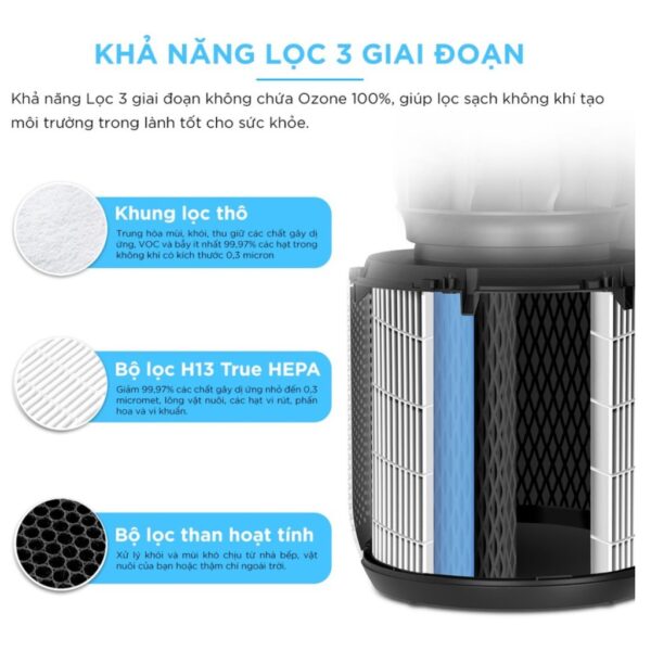Máy Lọc Không Khí Levoit Core 400S