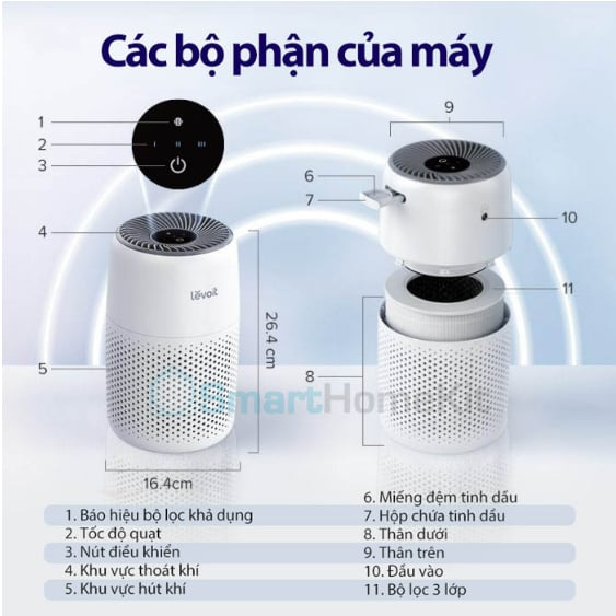 Các bộ phận của máy
