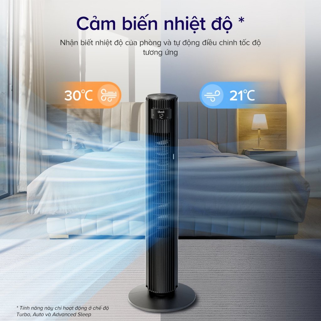 Cảm biến nhiệt độ