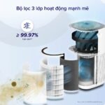 Máy Lọc Không Khí Levoit Core 600S