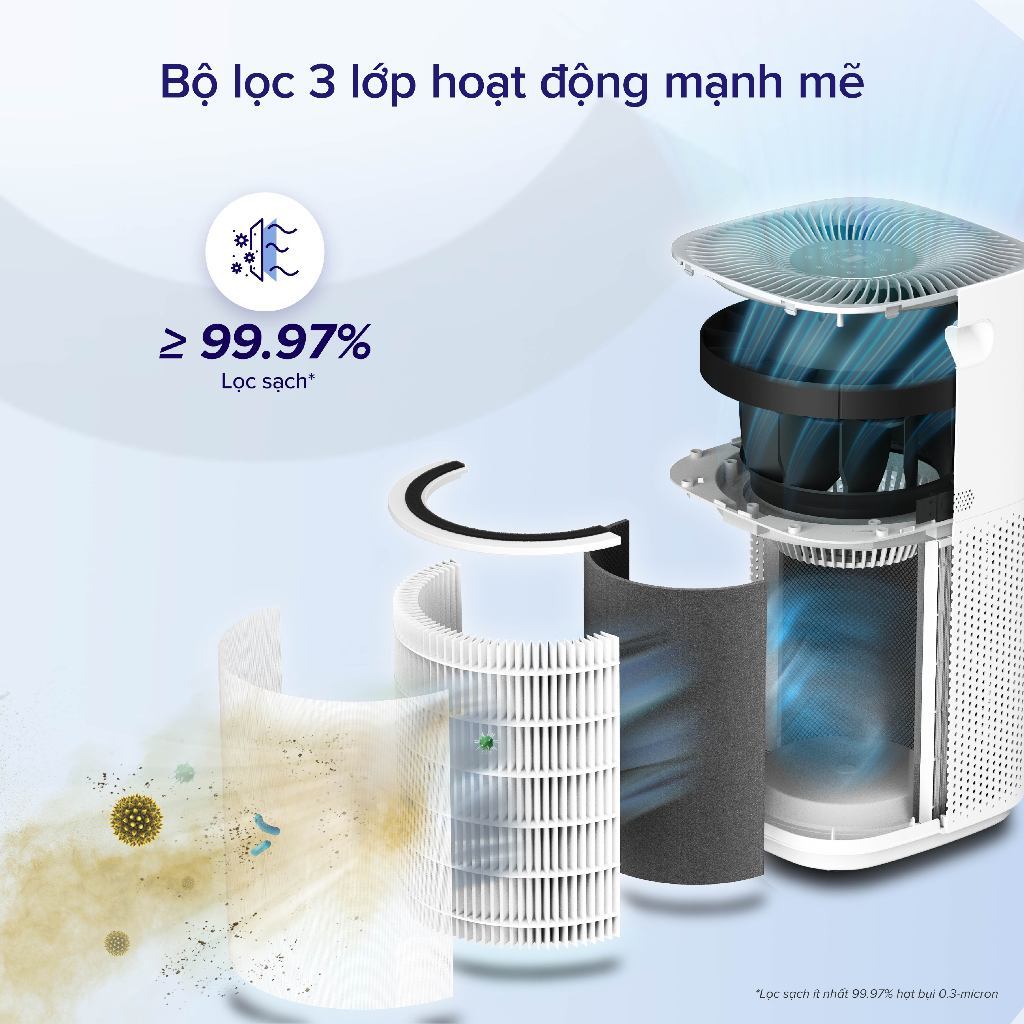 Bộ lọc 3 lớp hoạt động mạnh mẽ