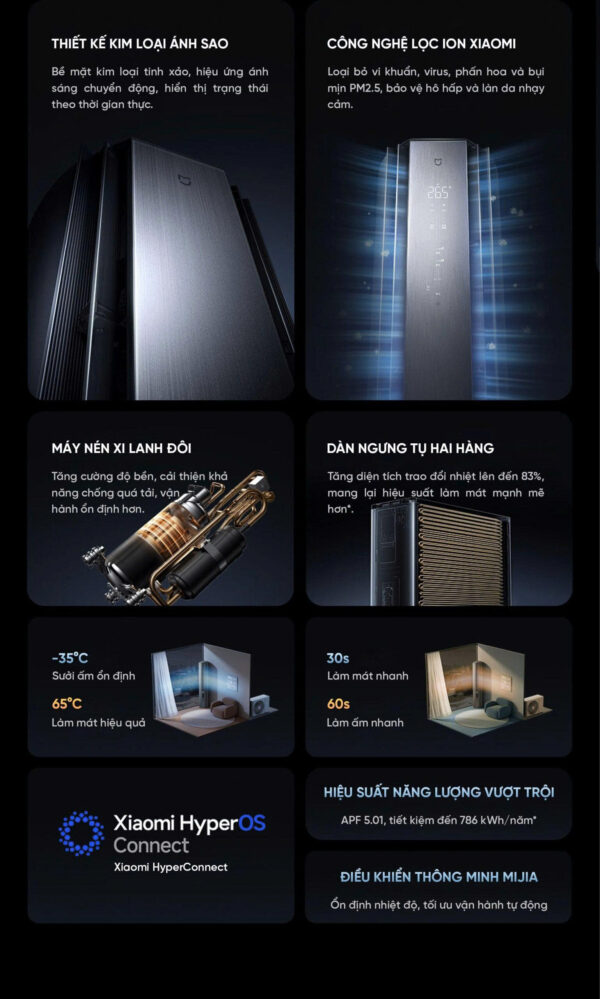 Điều hòa cây đứng Xiaomi Mijia Pro 72LW-NA11/M1A1 3HP 2 Chiều tiết kiệm điện cấp 1 Mới Nhất