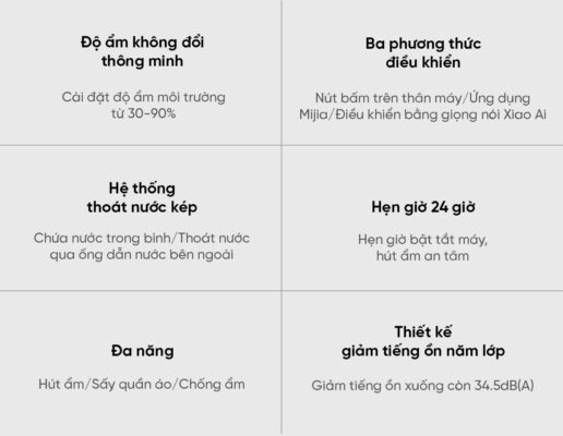 Máy Hút Ẩm Xiaomi NWT 16L Thông Minh
