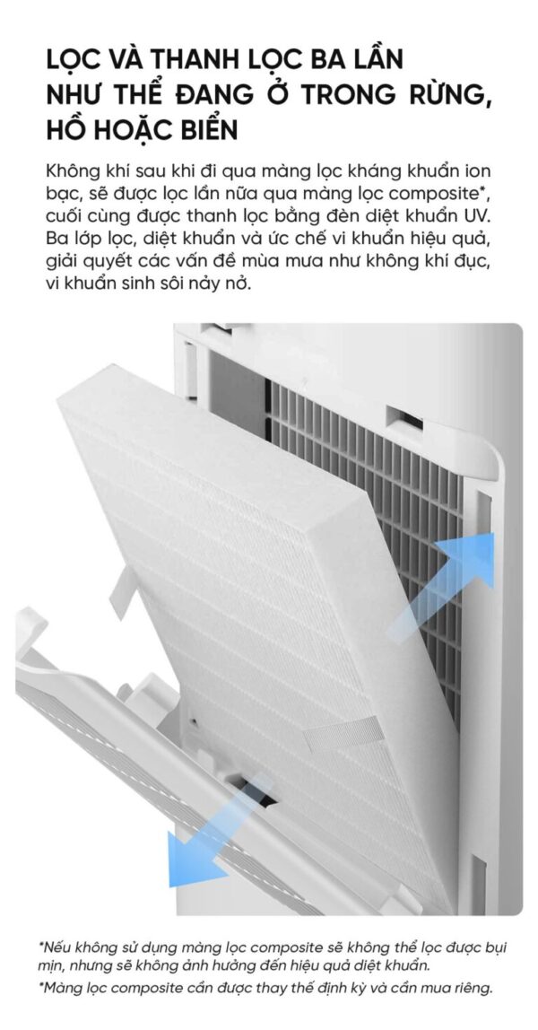 Máy Hút Ẩm Xiaomi NWT 24L Thông Minh
