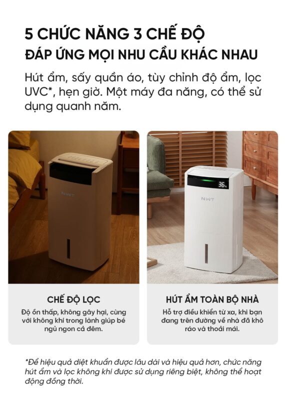 Máy Hút Ẩm Xiaomi NWT 24L Thông Minh