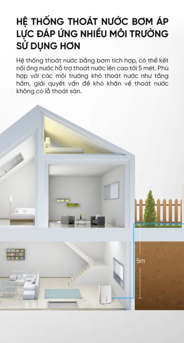 Máy Hút Ẩm Xiaomi NWT 30L Thông Minh