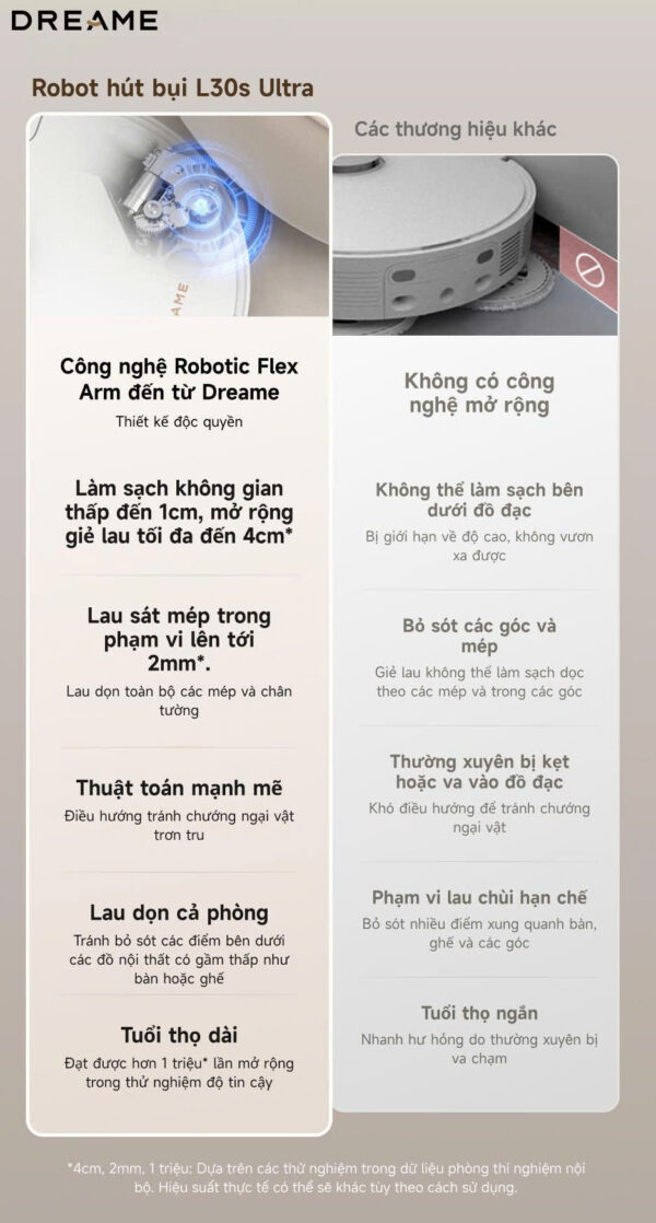 Robot hút bụi lau nhà Dreame L30s Ultra – Chính Hãng